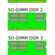 Illustration for article titled The Memory Buyers Guide: Whats the Best RAM for My System?